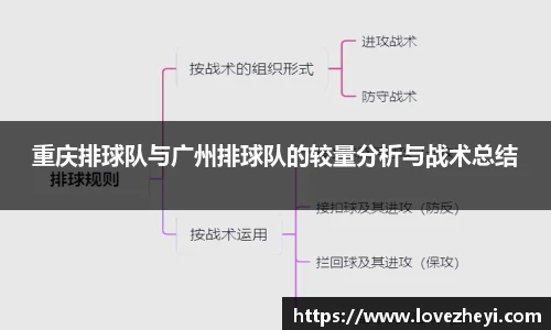 重庆排球队与广州排球队的较量分析与战术总结