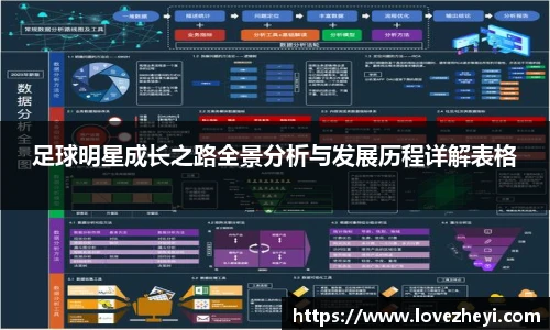 足球明星成长之路全景分析与发展历程详解表格